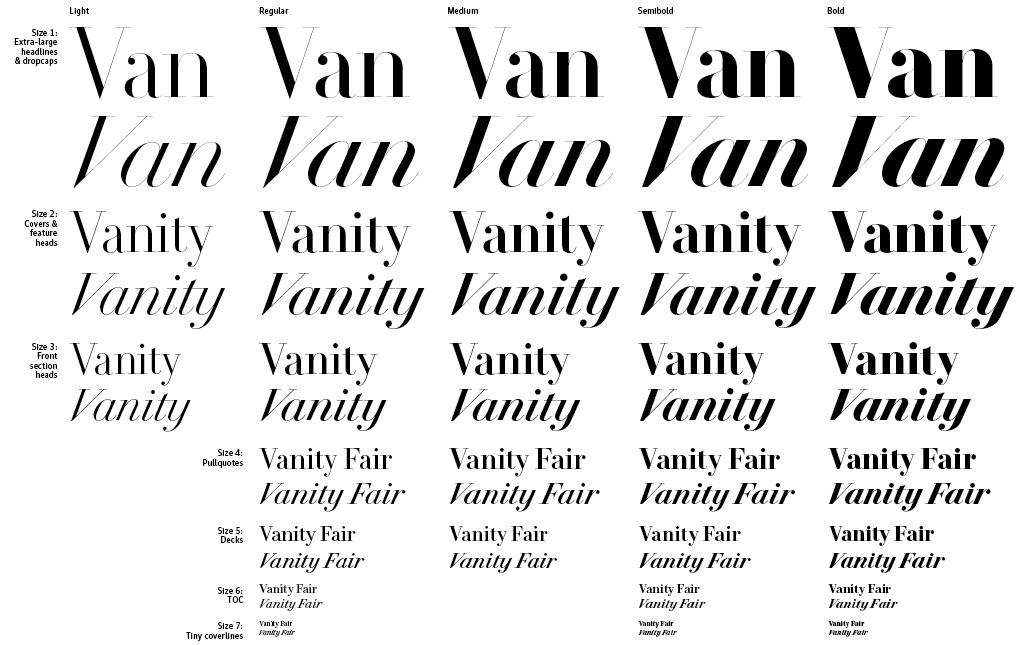 Commercial Type » News » VF Didot for Vanity Fair